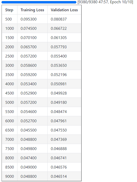 How to cross check data in different Excel worksheets - Stack Overflow