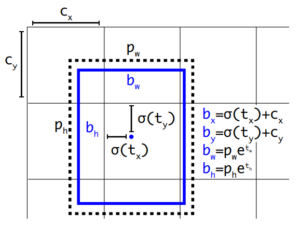 Mastering All YOLO Models From YOLOv1 To YOLOv9: Papers Explained (2024)