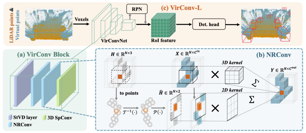 3D LiDAR Object Detection: Integrating ADAS with Keypoint Feature ...