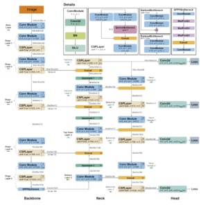 Mastering All YOLO Models From YOLOv1 To YOLOv9: Papers Explained (2024)