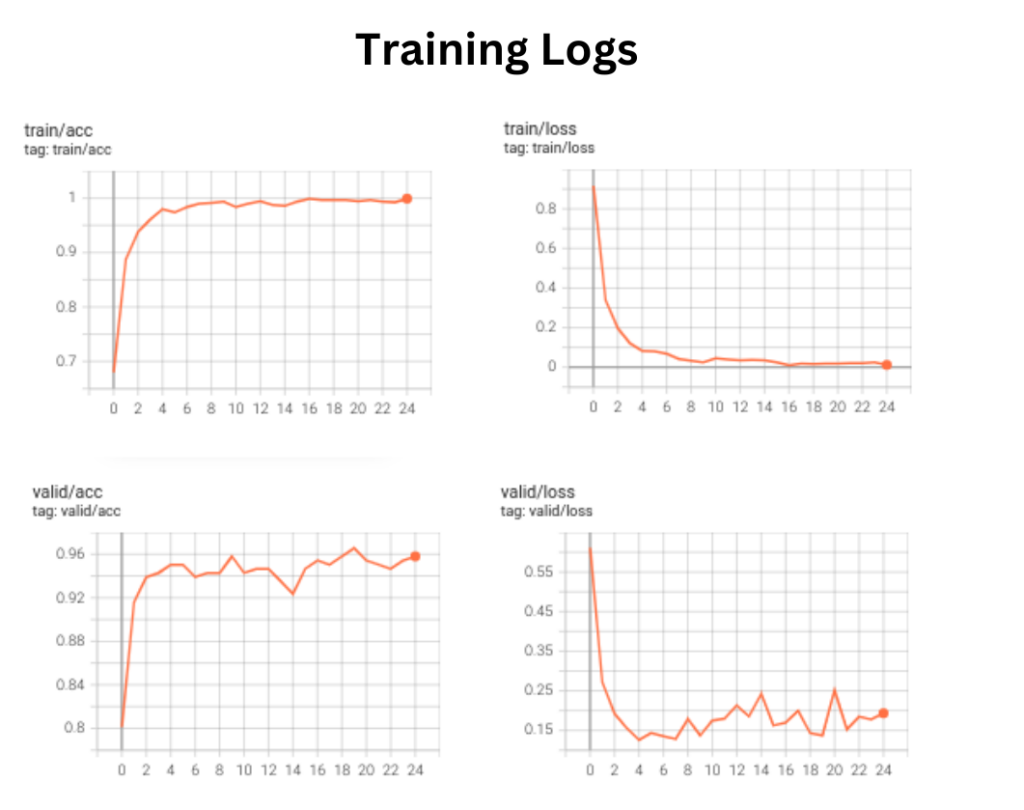 TensorBoard Training Logs for fine-tuning EfficientNetV2 small
