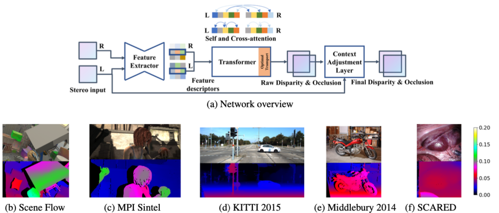 adas stereo vision stereo transformer network architecture