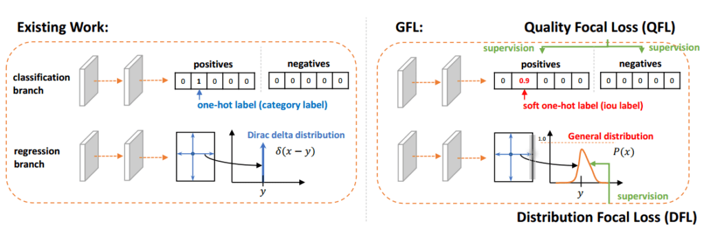 yolo loss function python
yolo loss function pytorch
yolo loss function implementation
yolov3 loss function