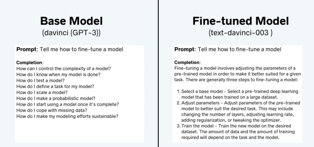 Comparison between davinci (GPT-3 base model) and text-davinci-003 (Fine-tuned GPT-3 model)