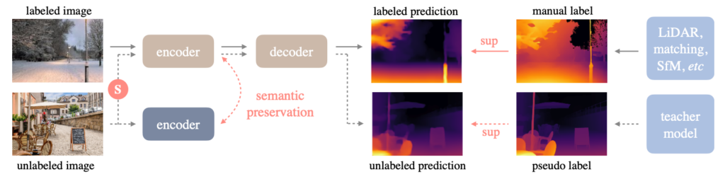 depth anything monocular depth perception pipeline