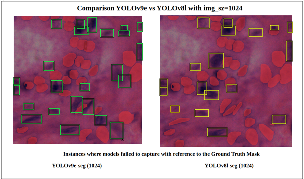 yolov9 instance segmentation -Failed to capture instances w.r.t Ground Truth