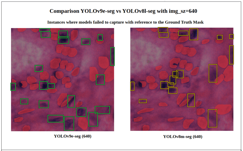 yolov9 instance segmentation -Failed to capture instances w.r.t Ground Truth