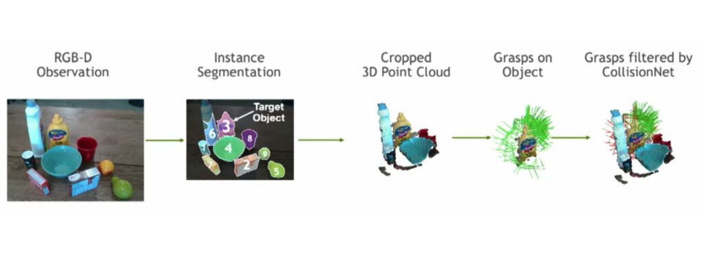 robotics foundation model
Contact-GraspNet: Efficient 6-DoF Grasp Generation in Cluttered Scenes
