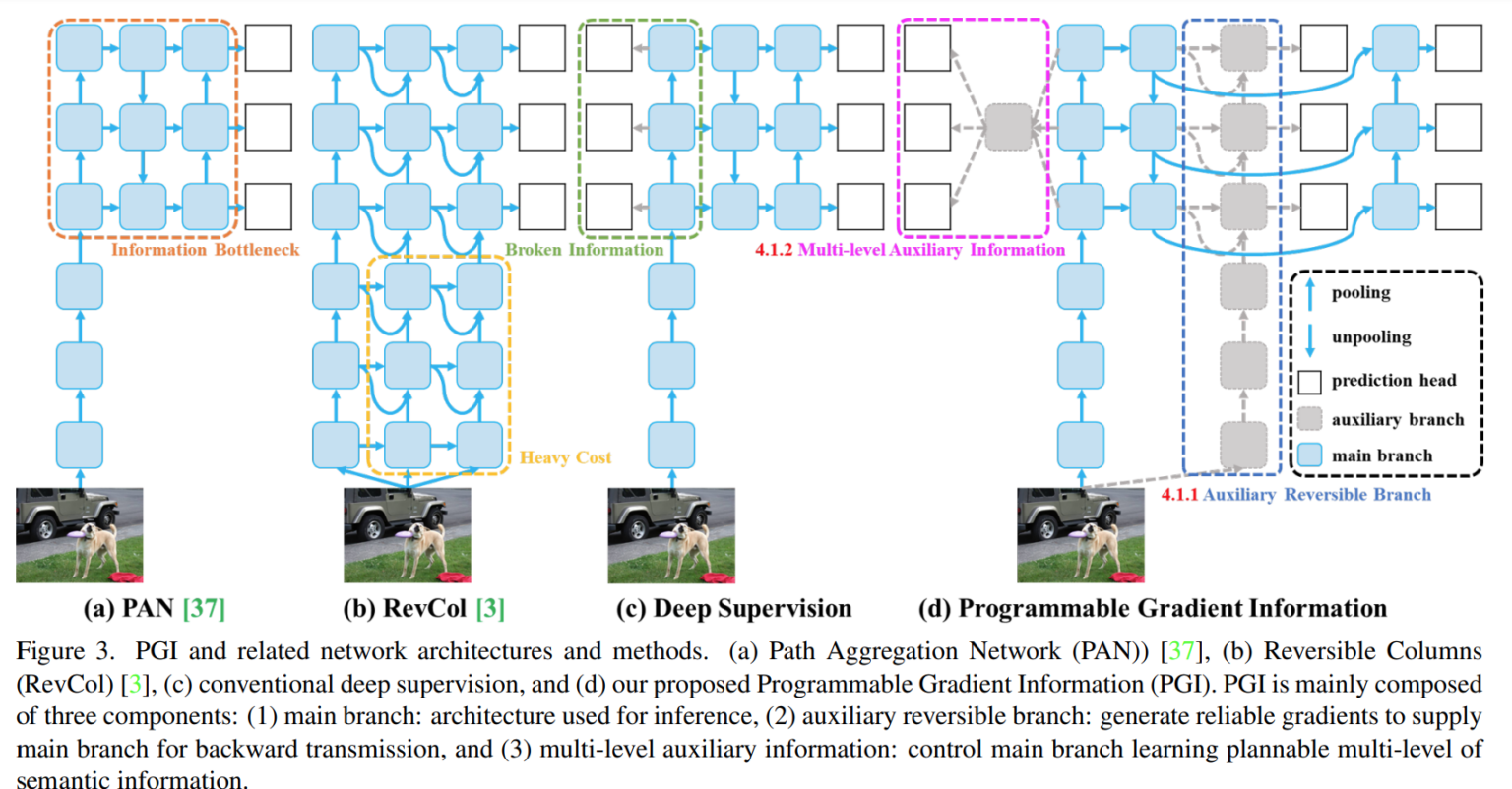 An Overview Of YOLO Object Detection Models Covering From YOLOv1 To ...