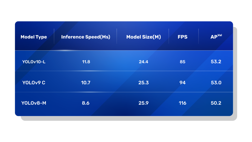 Image 16 - YOLOv8 vs YOLOv9 vs YOLOv10