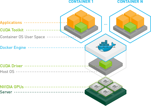 ROS2 and Carla Setup Guide for Ubuntu 22.04