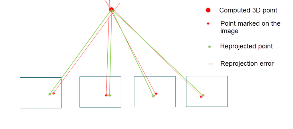 Bundle Adjustment
Monocular SLAM
Bundle Adjustment,
Visual SLAM
Monocular camera SLAM
SLAM algorithms
Feature detection in SLAM
SLAM using Python
ORB SLAM python
ORB SLAM