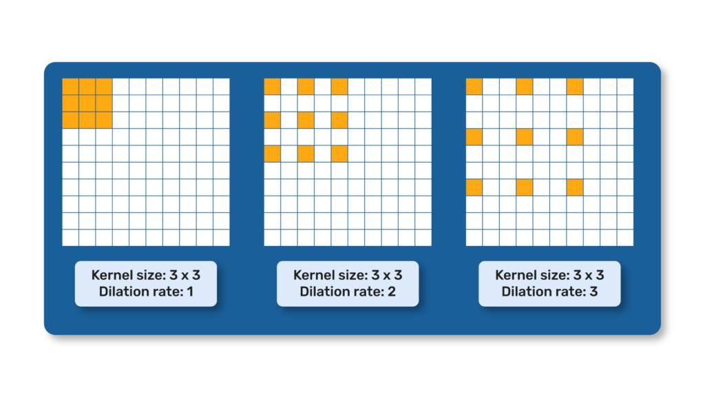 YOLOv10 - Different Shapes of Kernel 