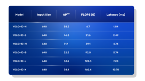 YOLOv10: Paper Explanation And Inference Results