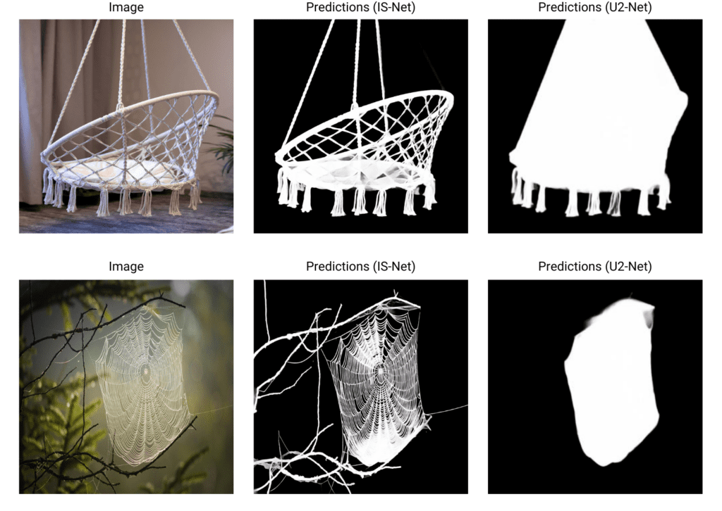 Prediction comparison between IS-Net and U2-Net on image samples