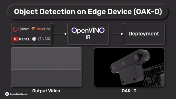 Object Detection on Edge Device - OAK-D