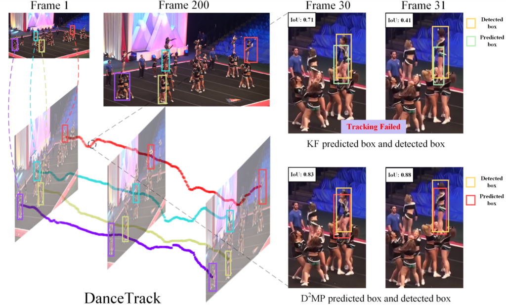 DiffMOT Frame Tracking - CVPR best papers 2024