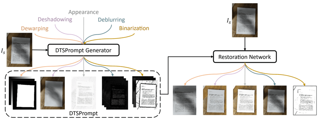 DocRes Generalist Model - Deep learning innovations 2024