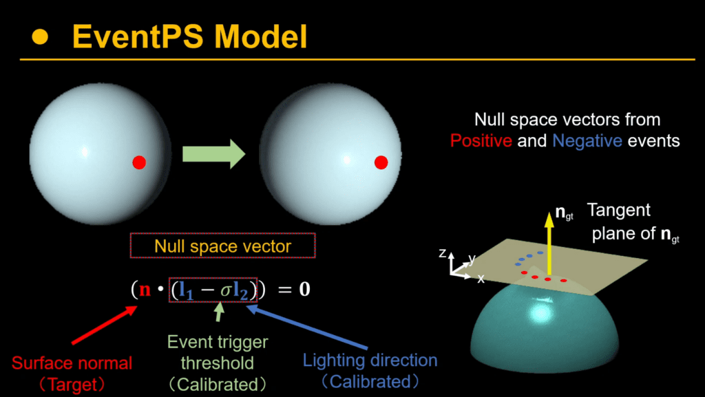 EventPS Model - Null Space Vector - EventPS: Real-Time Photometric Stereo Using an Event Camera - Top CVPR2024 research papers