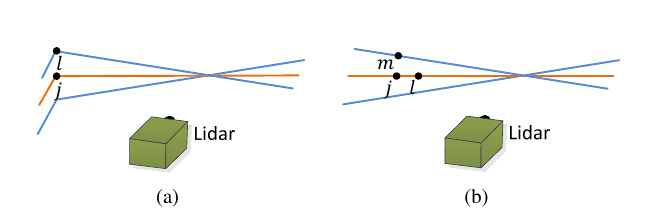 LOAM Feature Correspondences
LiDAR Odometry