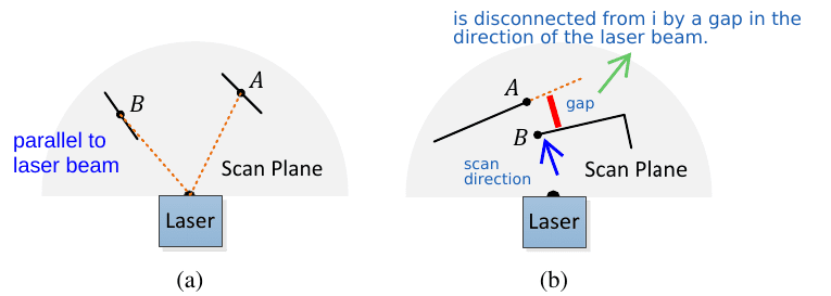 LOAM Feature Extraction
Robotics Perception