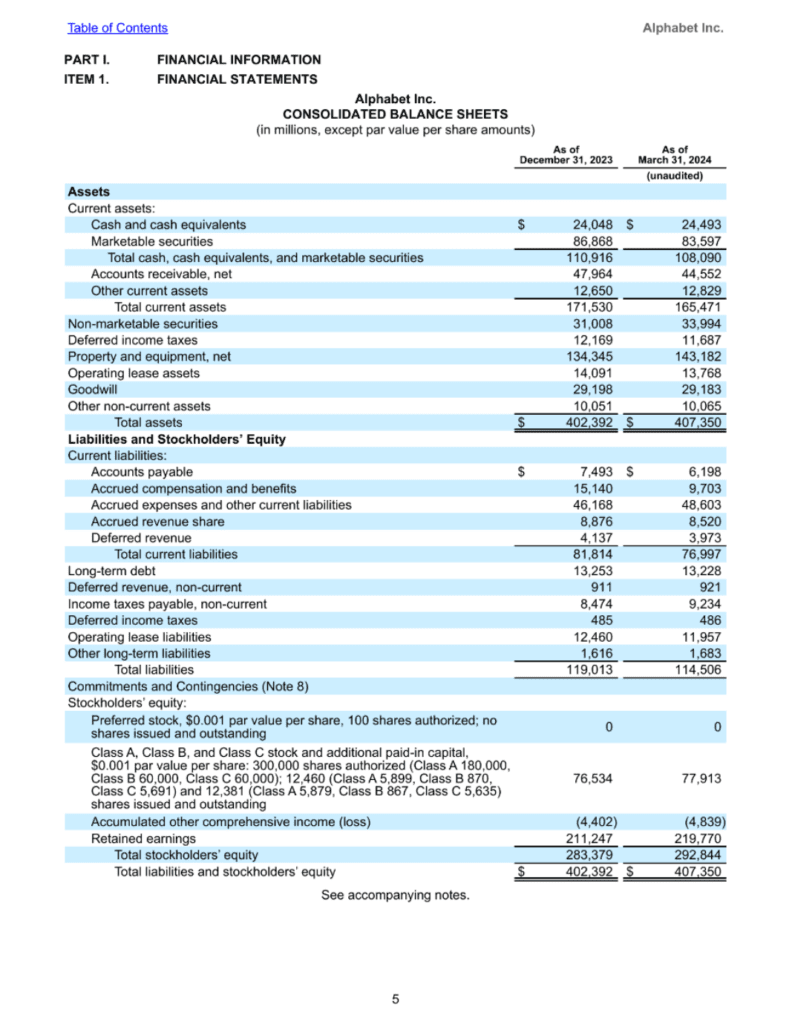 ColPali Retrieved Image - Showing the balance sheet of Alphabet Inc -  How do vision language models (VLM) work for document analysis?- Multimodal RAG with ColPali