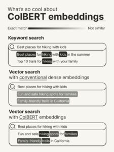 Multimodal RAG with ColPali and Gemini