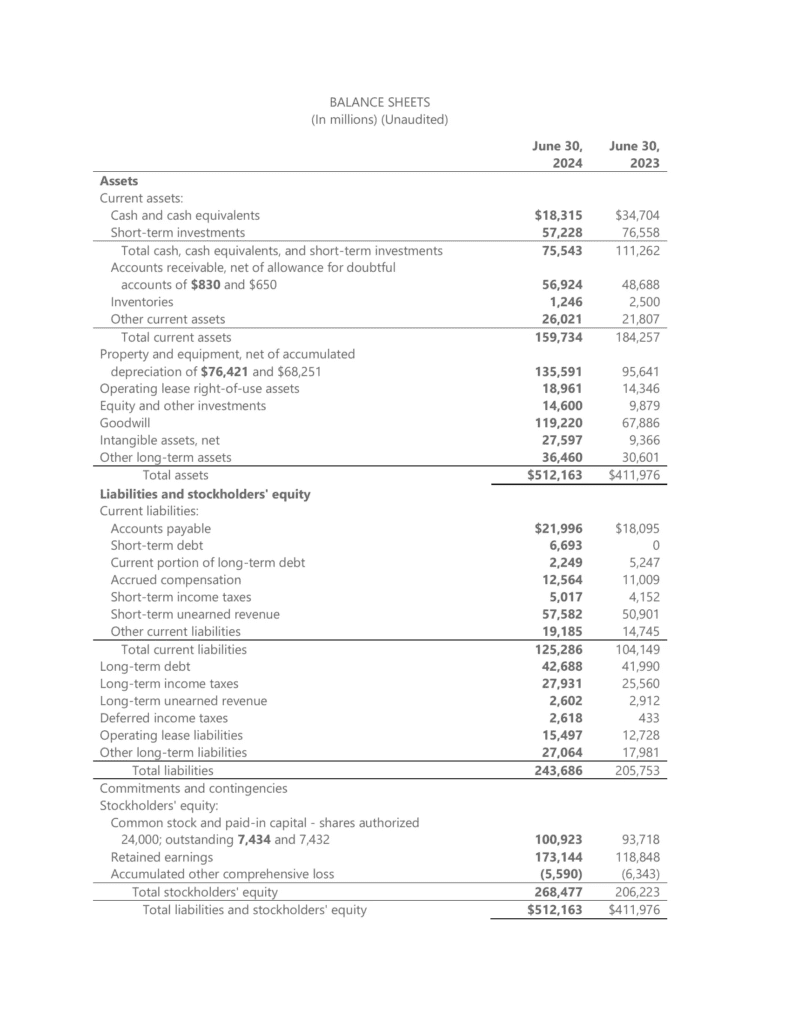 ColPali retrieved Image of Microsoft Balance Sheet - Can large language models analyze financial data accurately? - Multimodal RAG with ColPali