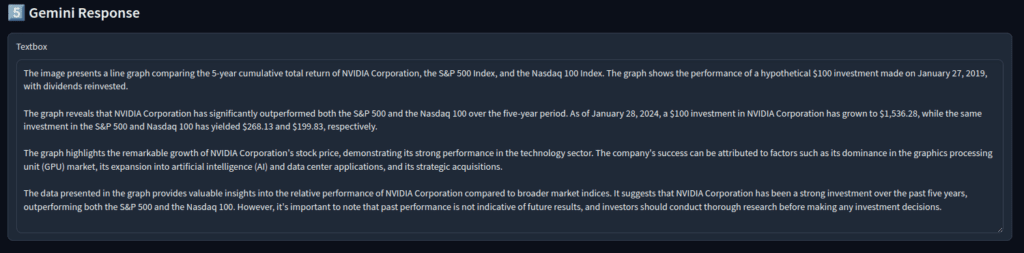 Gemini Response of trendline interpretation  Nvidia’s Comparison of 5 Year Cumulative Total Return - Multimodal RAG using ColPali for financial reports - Graph Interpretation