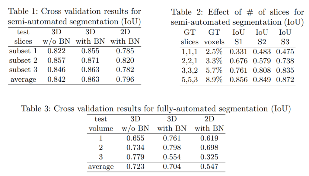 Metric-Comparison-IoU-What are the advantages of 3D convolution over 2D?-Advantages of 3D U-Net over 2D in tumor detection