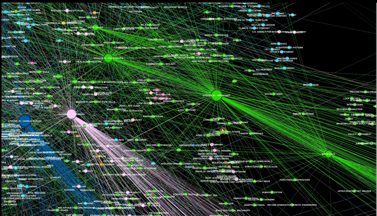 LightRAG: Simple and Fast Alternative to GraphRAG