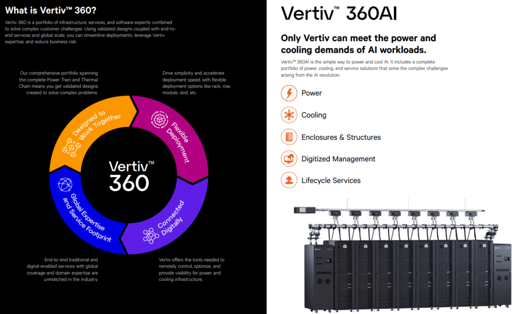 Vertiv360ai to help companies build infrastructure around power, cooling, and management of high workload servers.