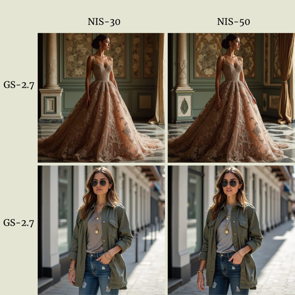 fashion designs; animated designs; flux parameter comparison; Flux Image Generations; Flux.1-Dev model; Generative ART; Diffusion Model AI; open source image generation; real life fashion designs