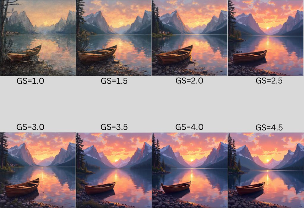 Flux Scene Generation; Guidance Scale Parameter; Detailed Images; Inference Steps; Generative ART