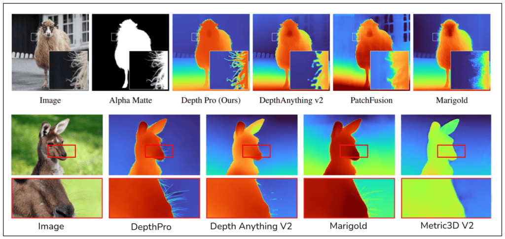 Fig 6: Comparison of Depth Pro v/s others for Sharp Boundaries - showing clearly Depth Pro excels at boundary dilineation