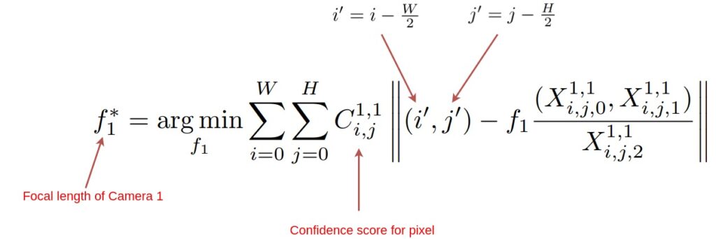 Recovering the focal length of an image by calculating the minimal cumulative sum of confidence score between two views in DUSt3R