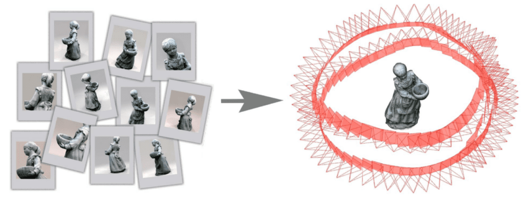 Estimating Multi view pose from dust3r depth maps.