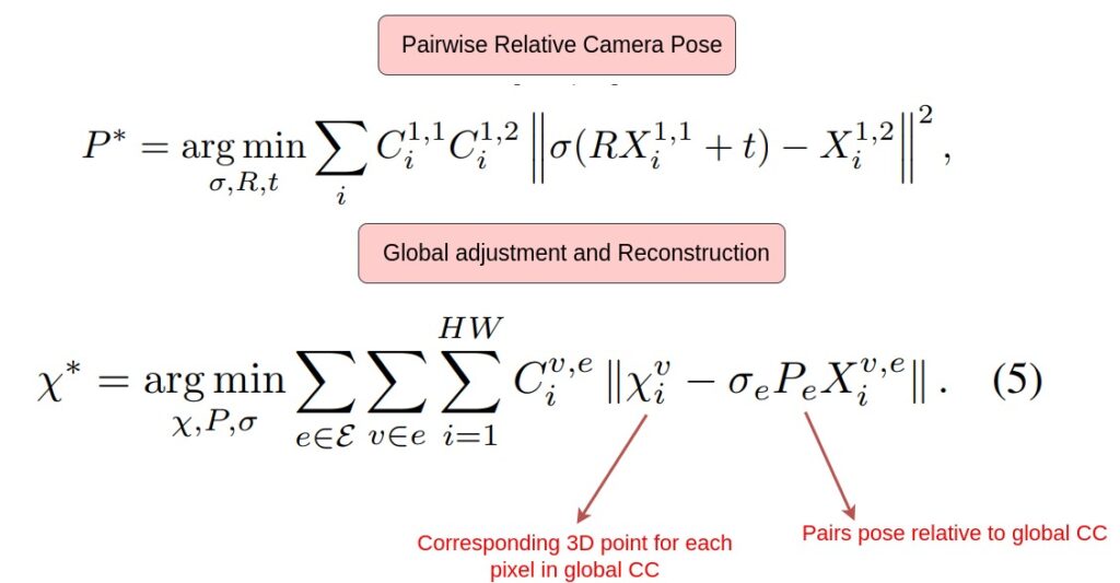 After DUSt3R model prediction, pairwise relative camera poses can be obtained with this equation. Next a first of its kind global alignment strategy optimizes for camera poses, depth maps., this equation takes care of this.