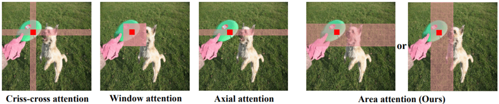 YOLOv12, YOLOv12 attention mechanism, Area Attention