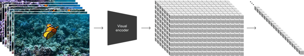 SORA video generation model, Video Generation, AI art generation, SORA architecture