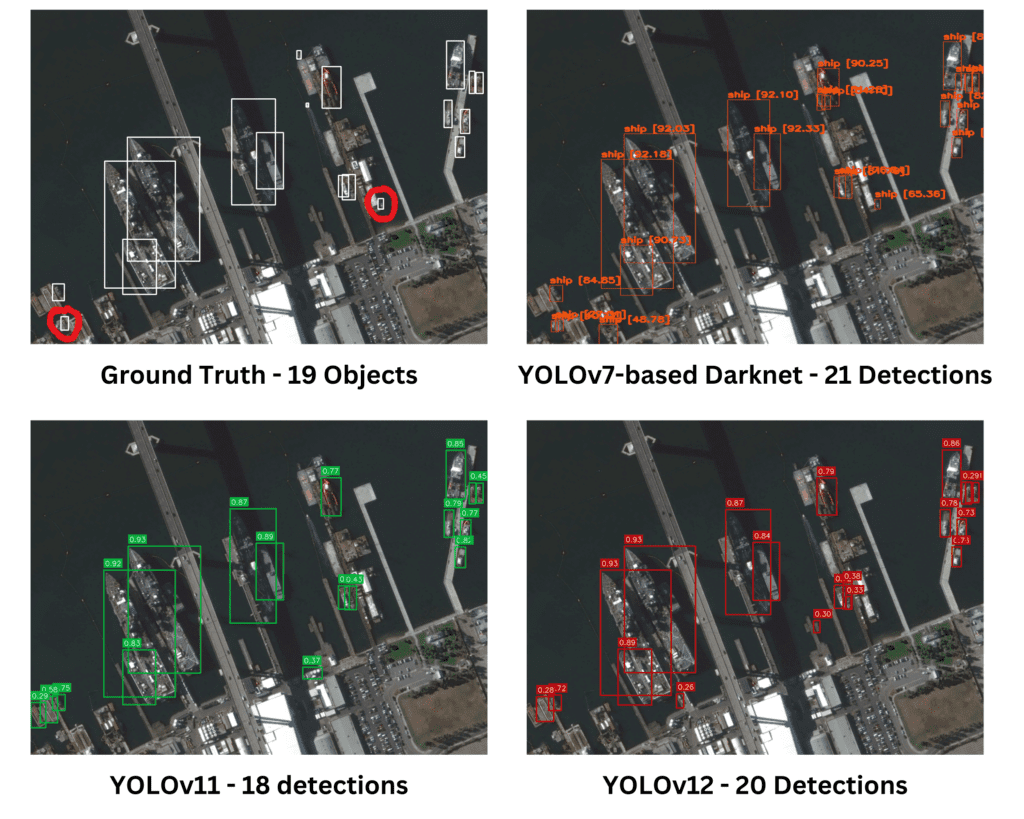 A four-panel comparison illustrating ground truth and detection outputs from Darknet-Based YOLOv7, YOLOv11, and YOLOv12. DarkNet demonstrated superior accuracy in detecting small objects, while YOLOv12 and YOLOv11 showed differences in detection count and precision.