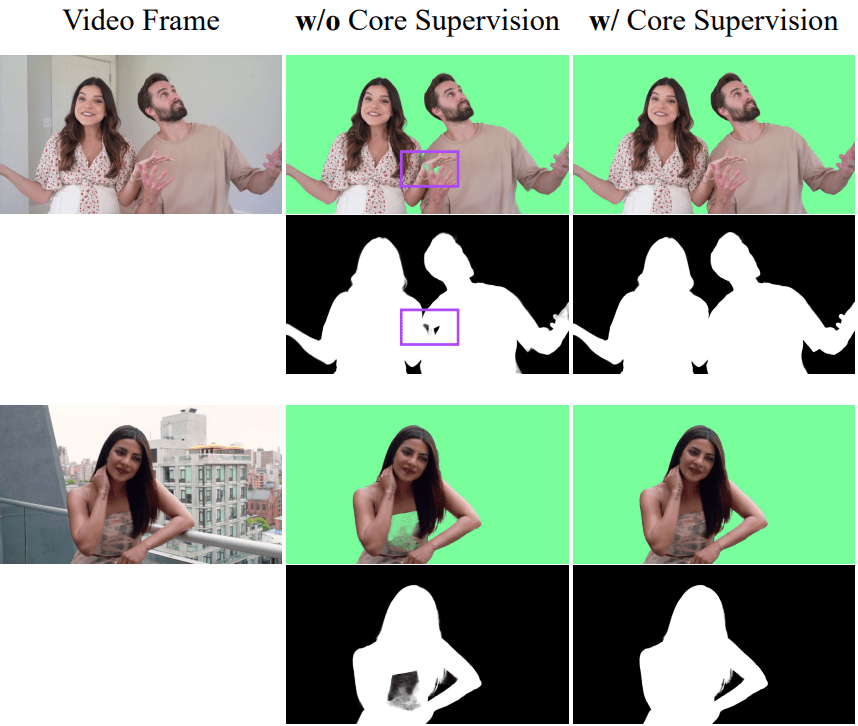 MatAnyone, video editing, video composites, alpha matte, matting, transformers, memory banks, consistent memory propagation, probability, time dimension, core region, boundary region