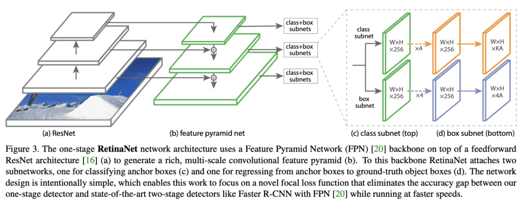finetuning retinanet - model architecture