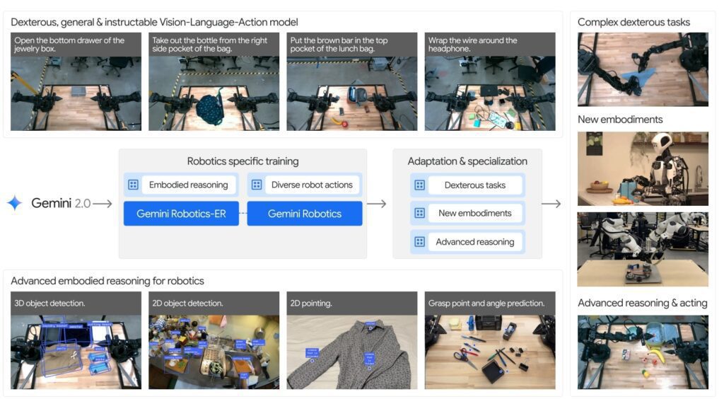 Gemini Robotics -ER working with spatial reasoning , pointing etc,