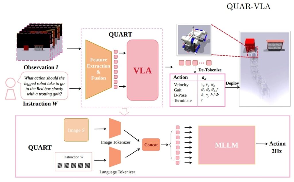 Quart model for 4 legged robots especially rescue mission or complex terrains