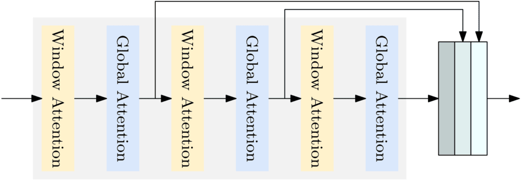 RF-DETR, Roboflow, object detection, ViT encoder Architecture, LW-DETR