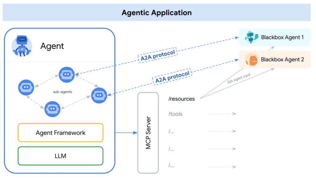 a2a_mcp_workflow – LearnOpenCV a2a protocol - agent workflow