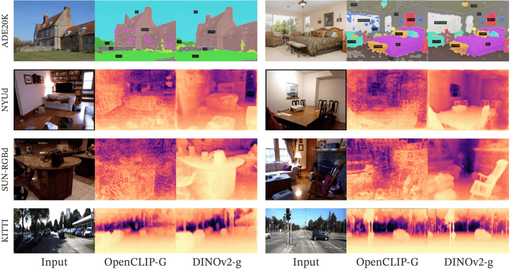 DINOv2, self-supervised, OpenCLIP, segmentation, depth estimation, linear classifiers