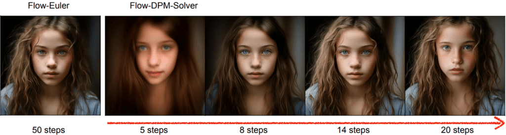 NVIDIA SANA, Nvidia AI, Nvidia Research, SANA AI, image generation, 4k image generation, 1k image generation, SANA model. text-to-image generation, Flow DPM Solver
