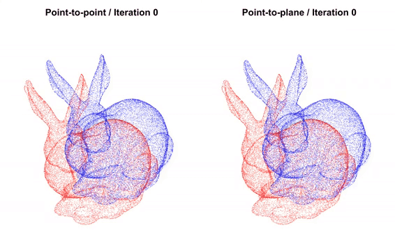 iterative-closest-point-stanford-bunny-converging-iterations-point2point-point2plane